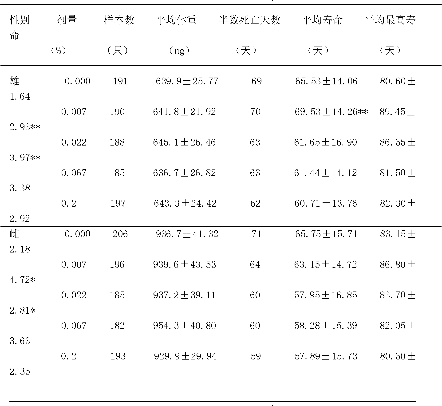 Ginseng fruit tea and preparation method thereof