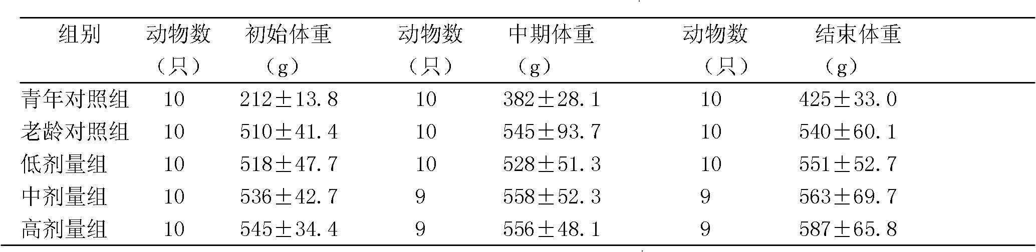 Ginseng fruit tea and preparation method thereof