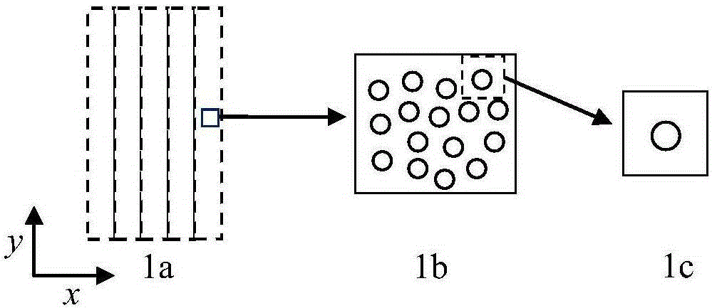 Calculation method of gradient material macro equivalent elastic modulus