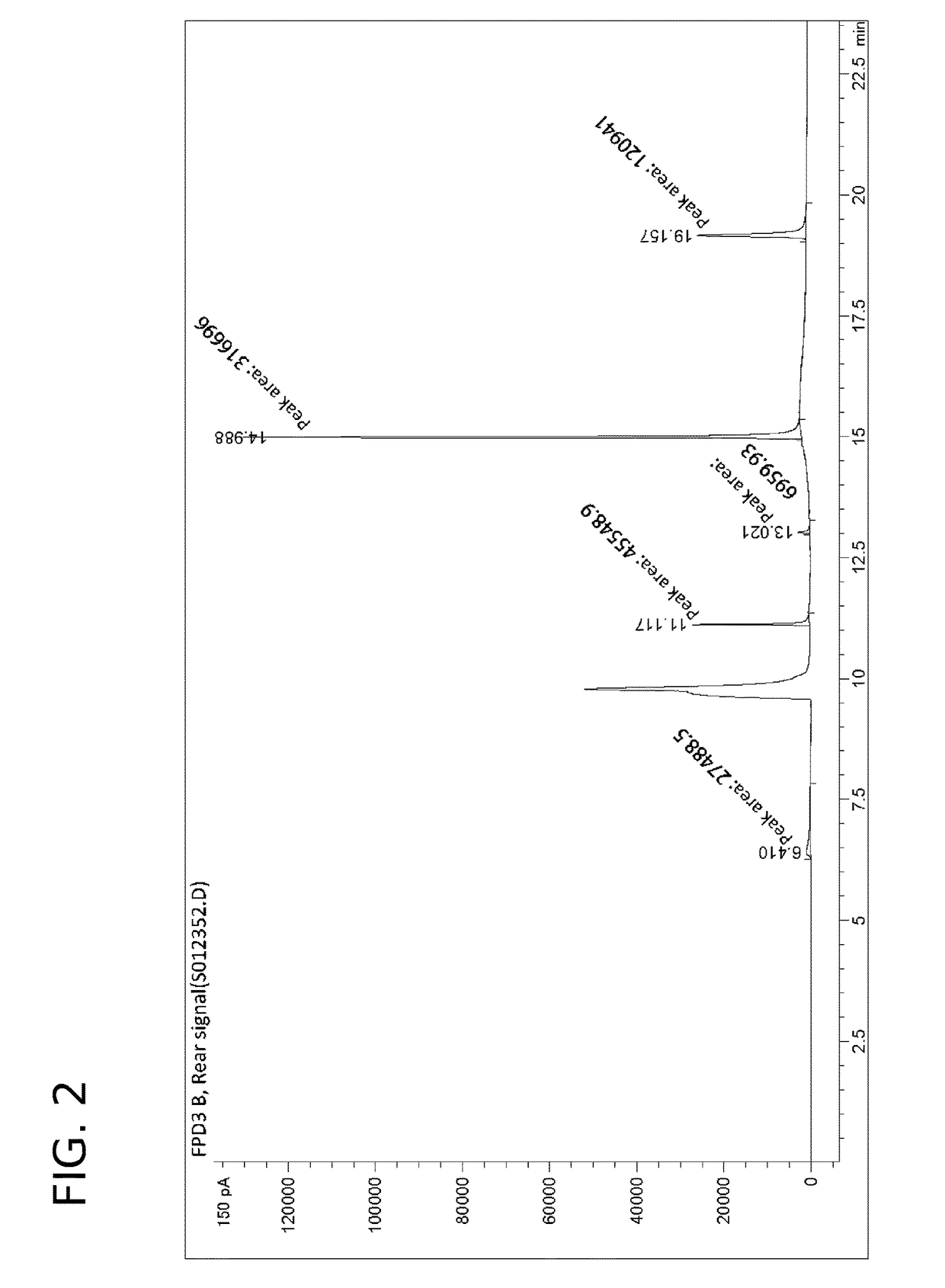 Pre-treatment method for determination of volatile thio-ether compounds in offensive odorous sediment