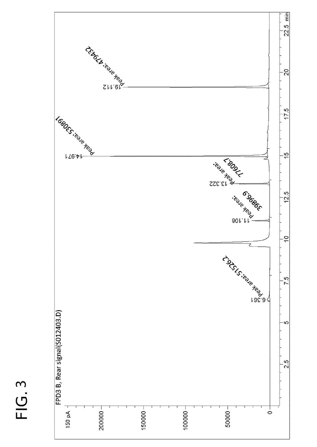 Pre-treatment method for determination of volatile thio-ether compounds in offensive odorous sediment