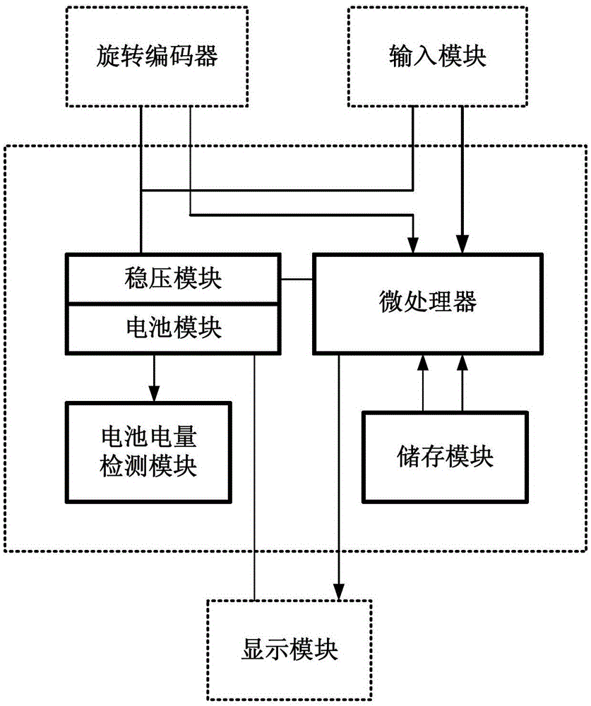 An automatic measuring system and method for the winding length of the stacked winding object of the hoist