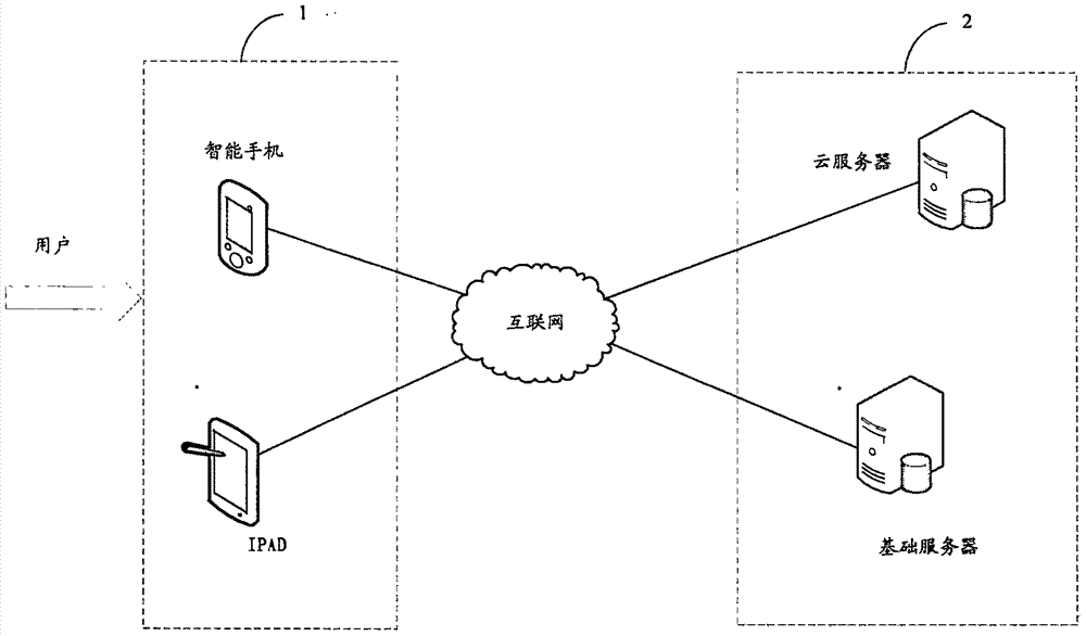 Intelligent psychological health service system