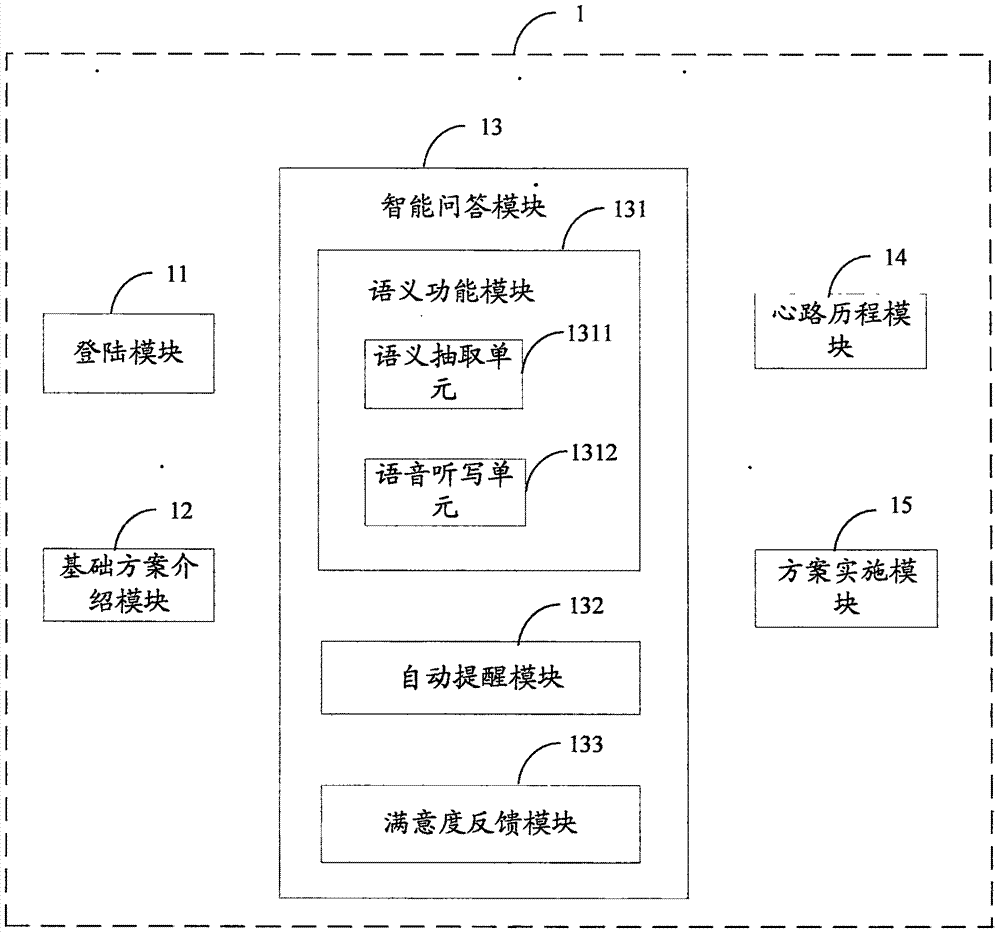 Intelligent psychological health service system