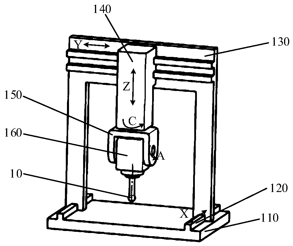 CA double-swing-head five-axis numerical control machine tool swing head position error detection and identification method