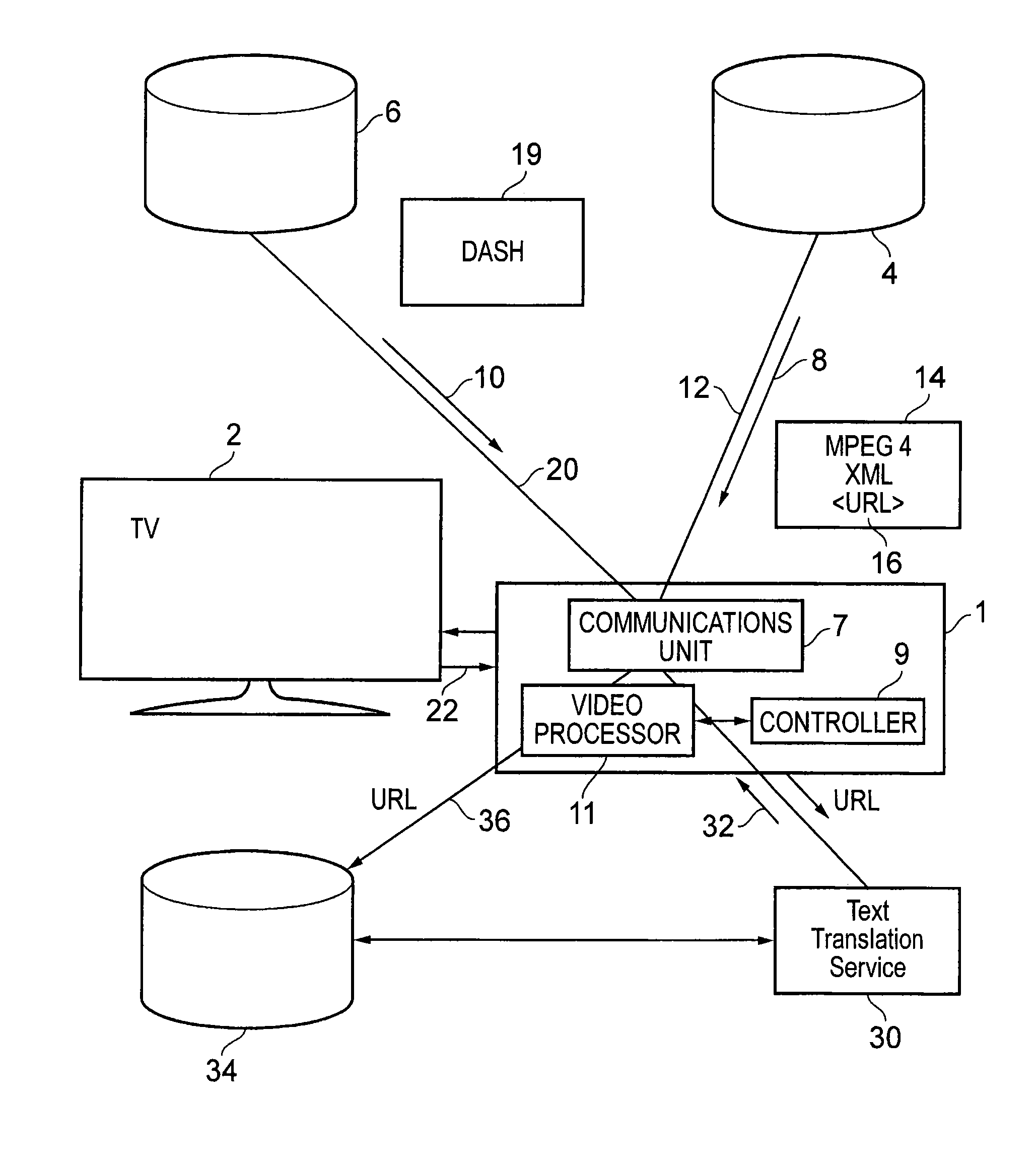 Video processing apparatus, method and server