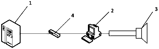 A counting simulation system and method for neutron flux in a nuclear power plant