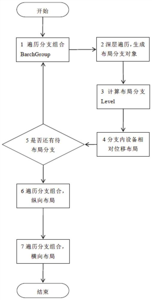 Overall layout method and system for looped network model in distribution looped network diagram