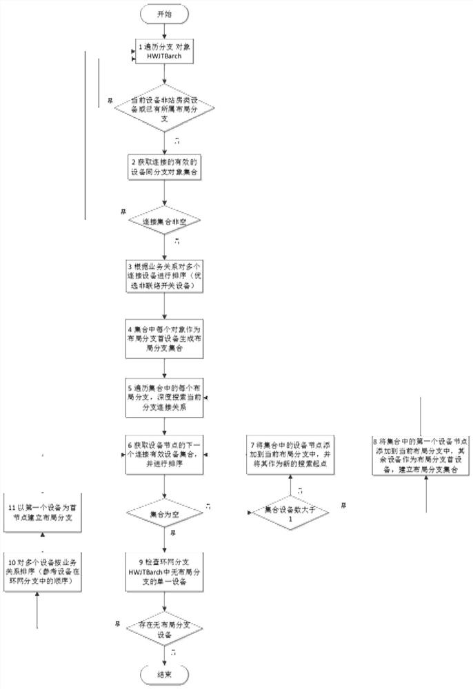 Overall layout method and system for looped network model in distribution looped network diagram