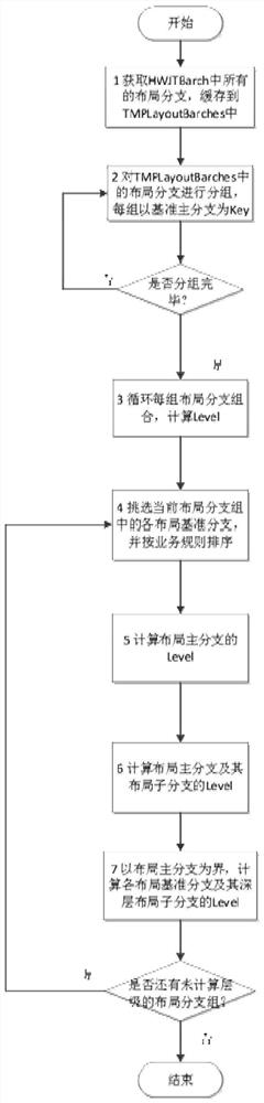 Overall layout method and system for looped network model in distribution looped network diagram