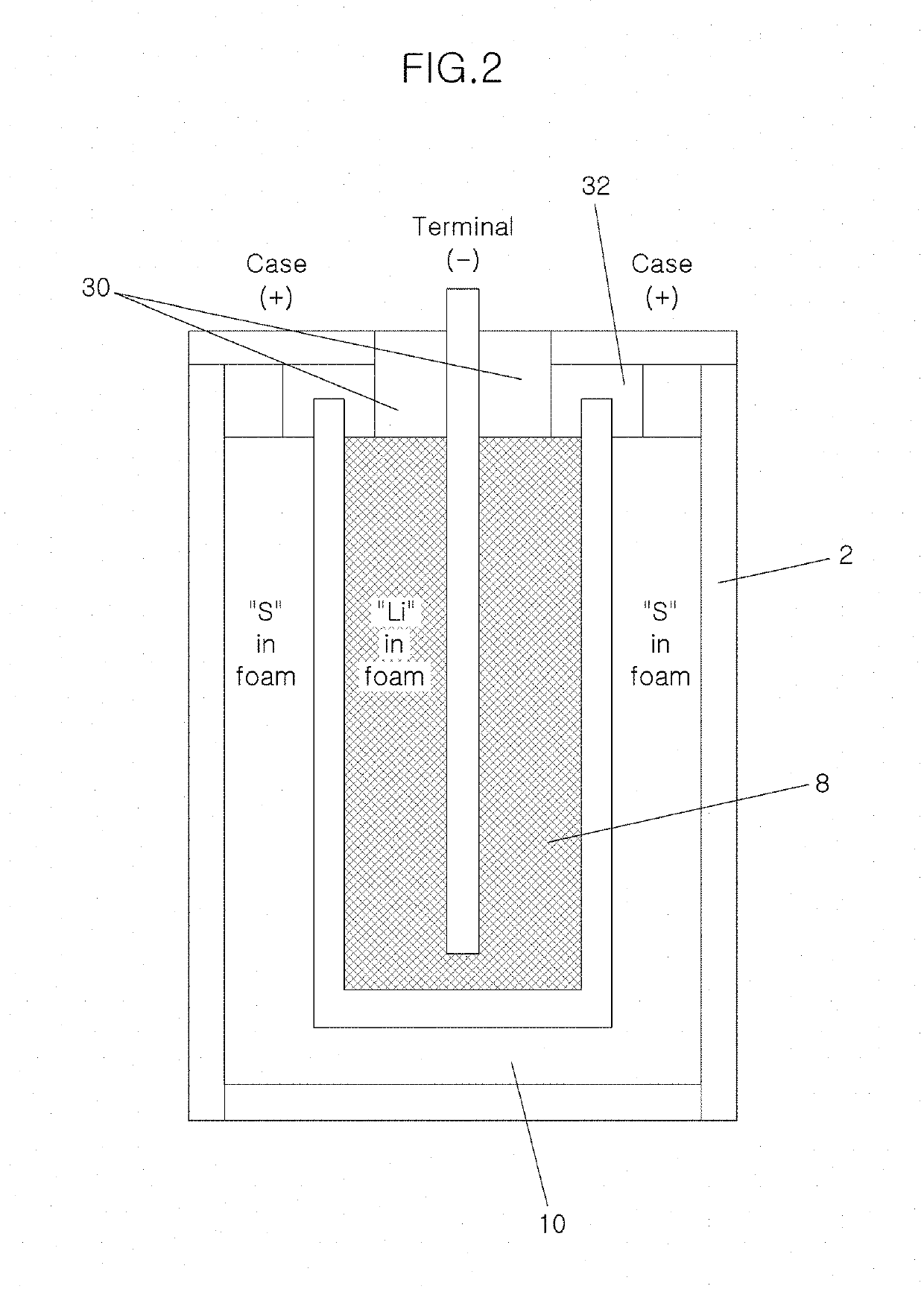 Molten lithium-sulfur battery with solid electrolyte and method of manufacturing the same