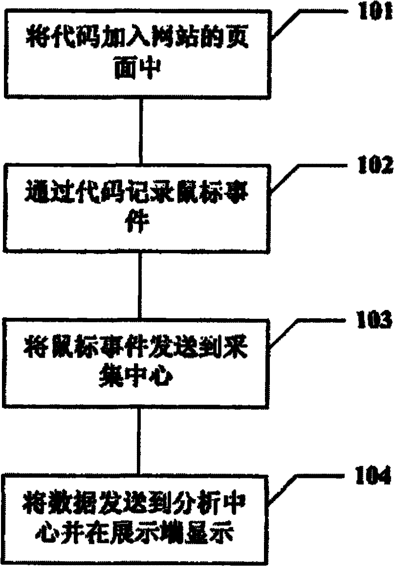 Method for analyzing dynamic hot spot in network