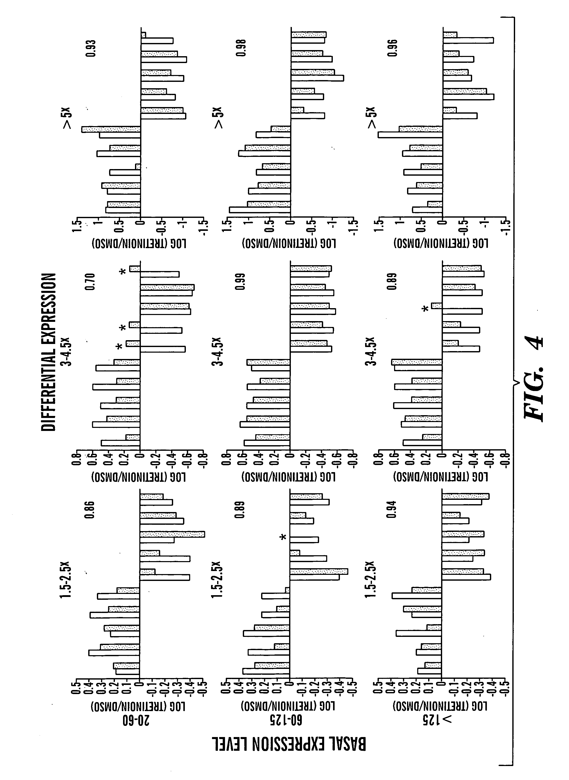 Solution-based methods for RNA expression profiling