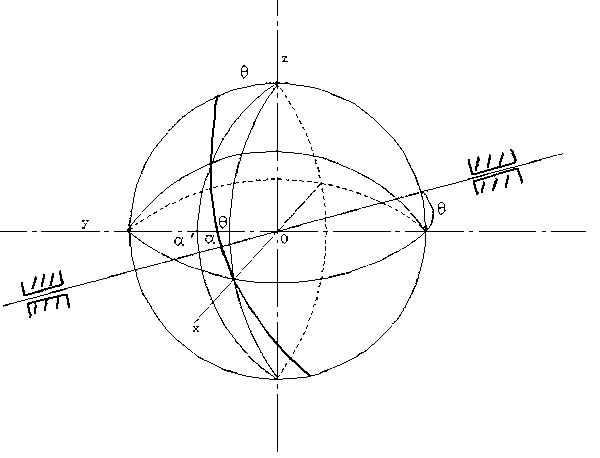 Method for treating errors of angle measurement of circular grating and compensating skew of shafting