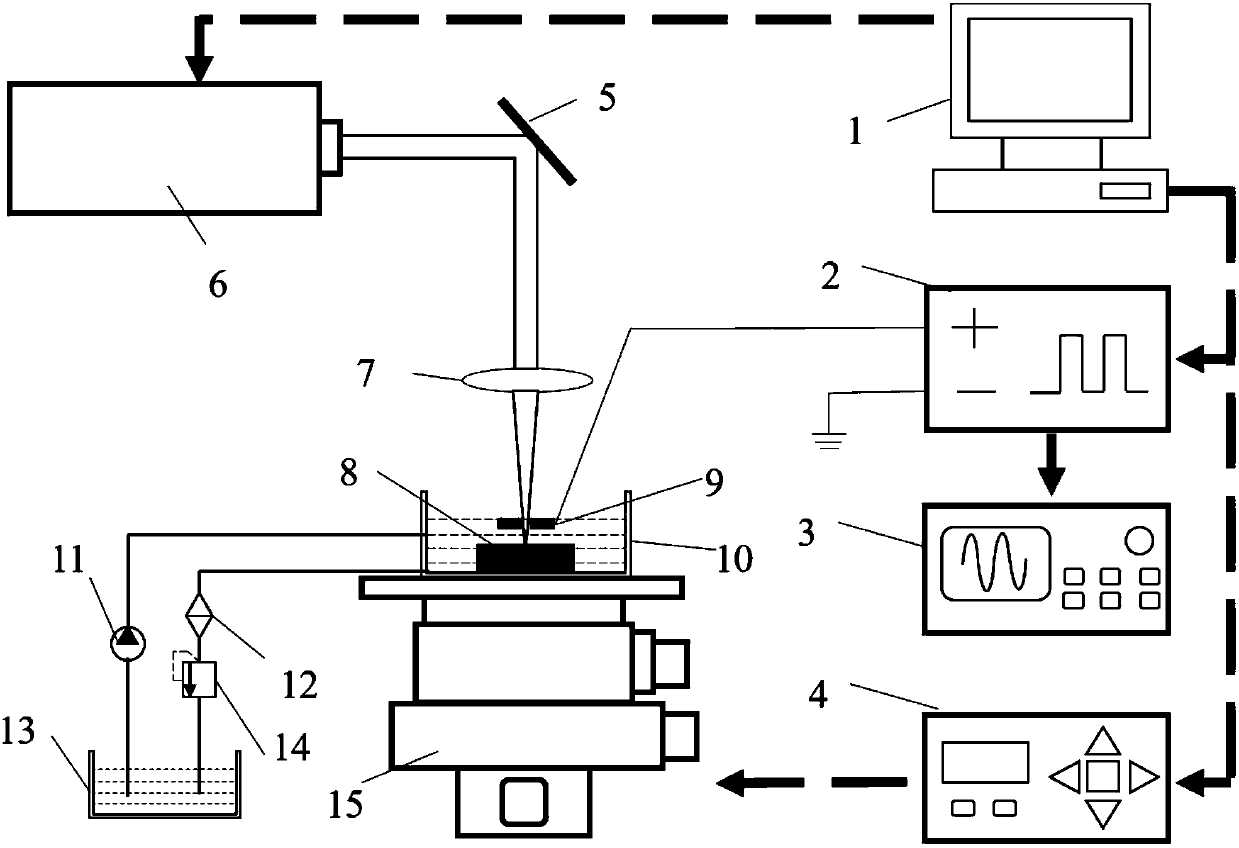 Device and method for high-locality micro electrodeposition of piezoelectric ceramics by adopting laser shocking