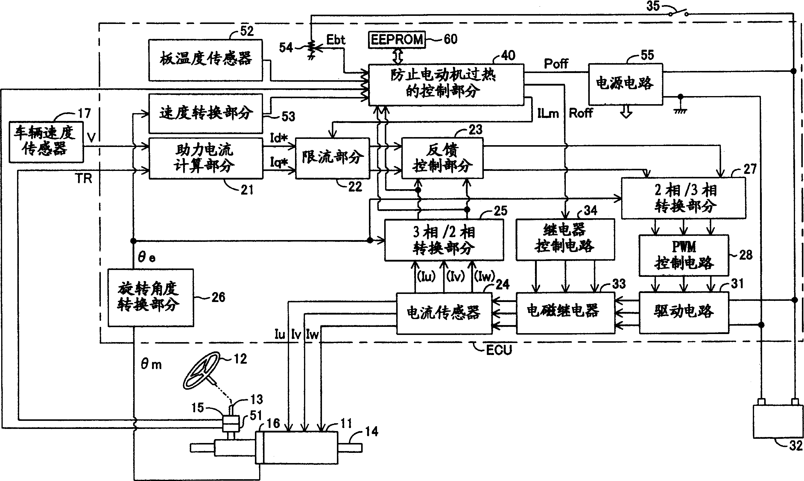 Motor temperature estimator and motor controller