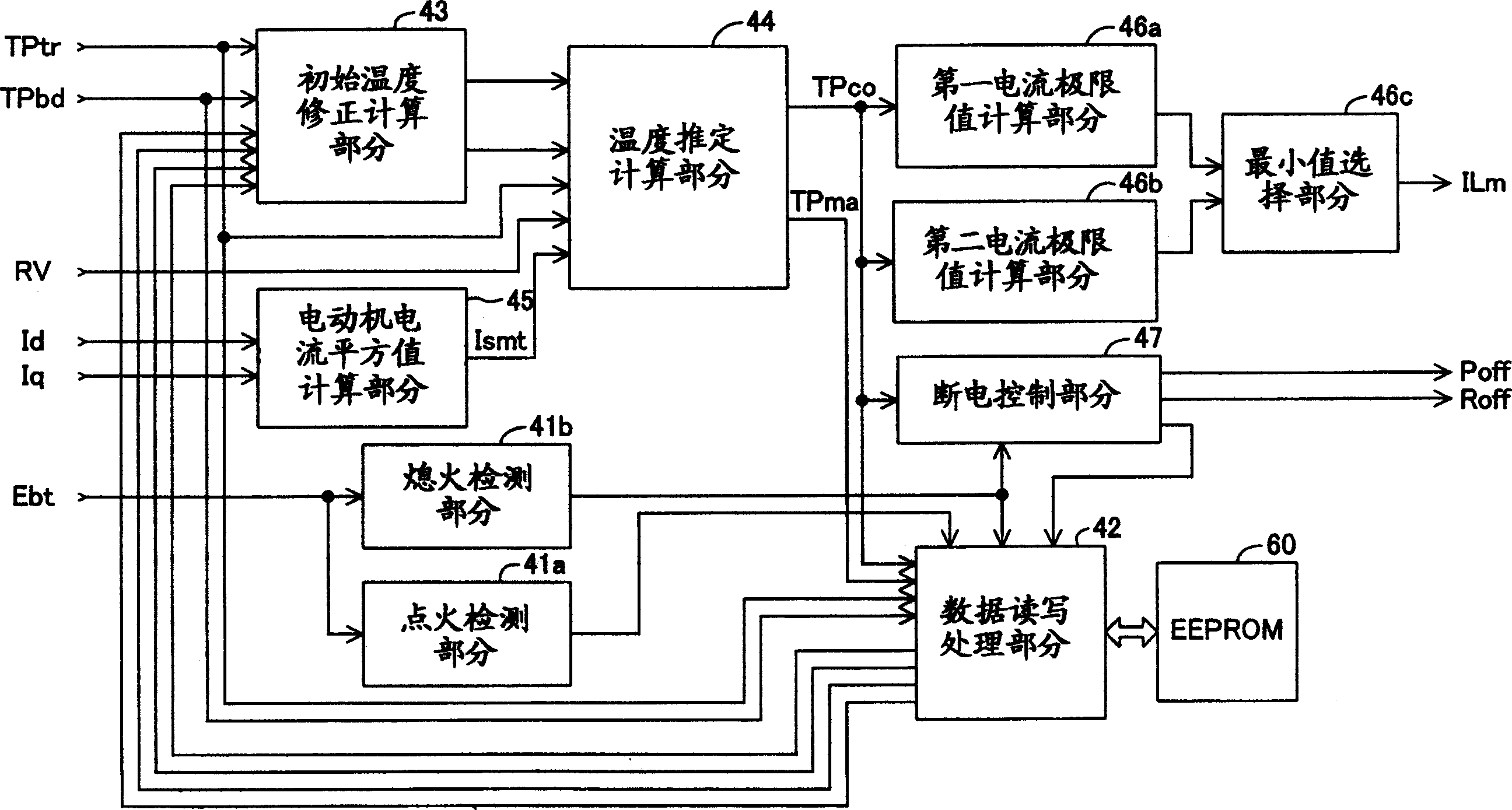 Motor temperature estimator and motor controller