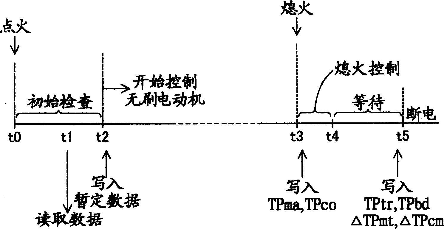 Motor temperature estimator and motor controller