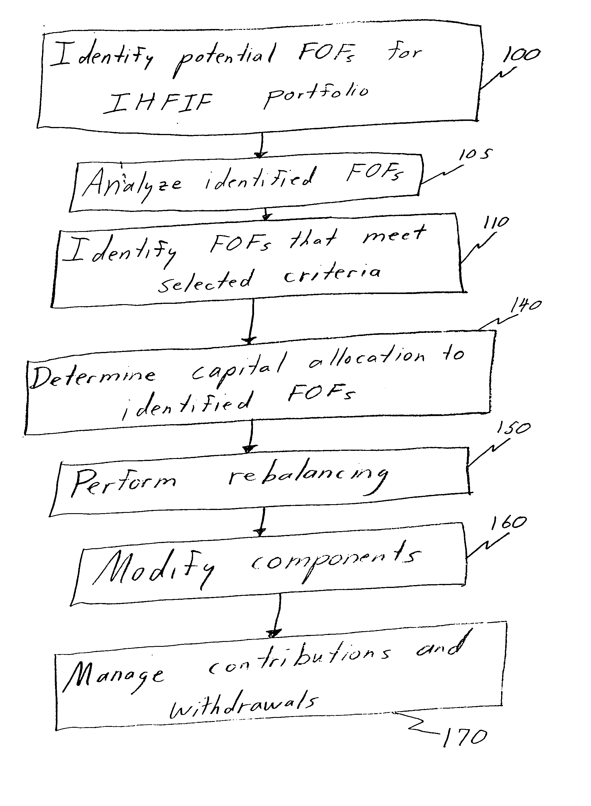 Method and system for creating and operating an investable hedge fund index fund