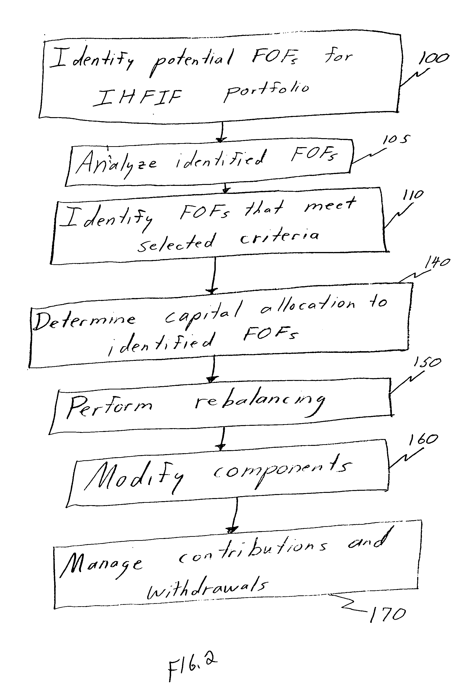 Method and system for creating and operating an investable hedge fund index fund