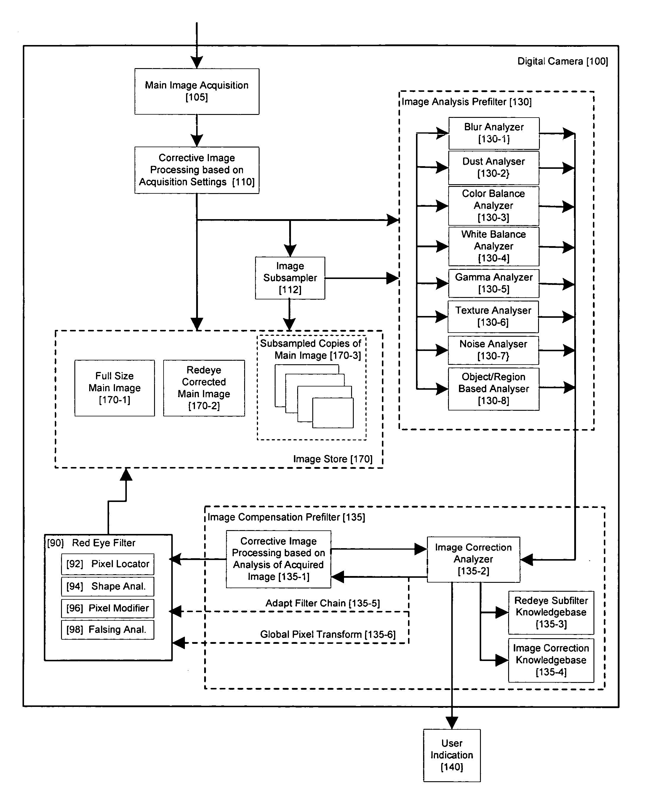 Method and apparatus for red-eye detection in an acquired digital image