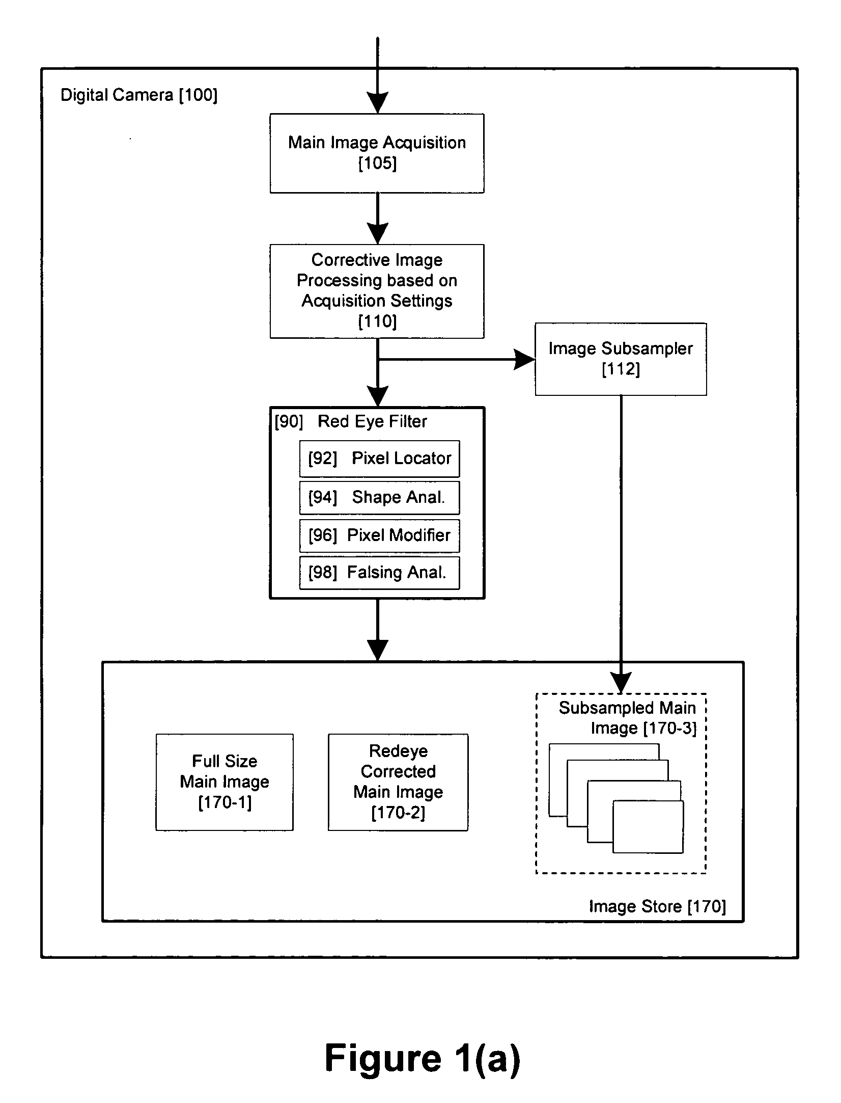 Method and apparatus for red-eye detection in an acquired digital image