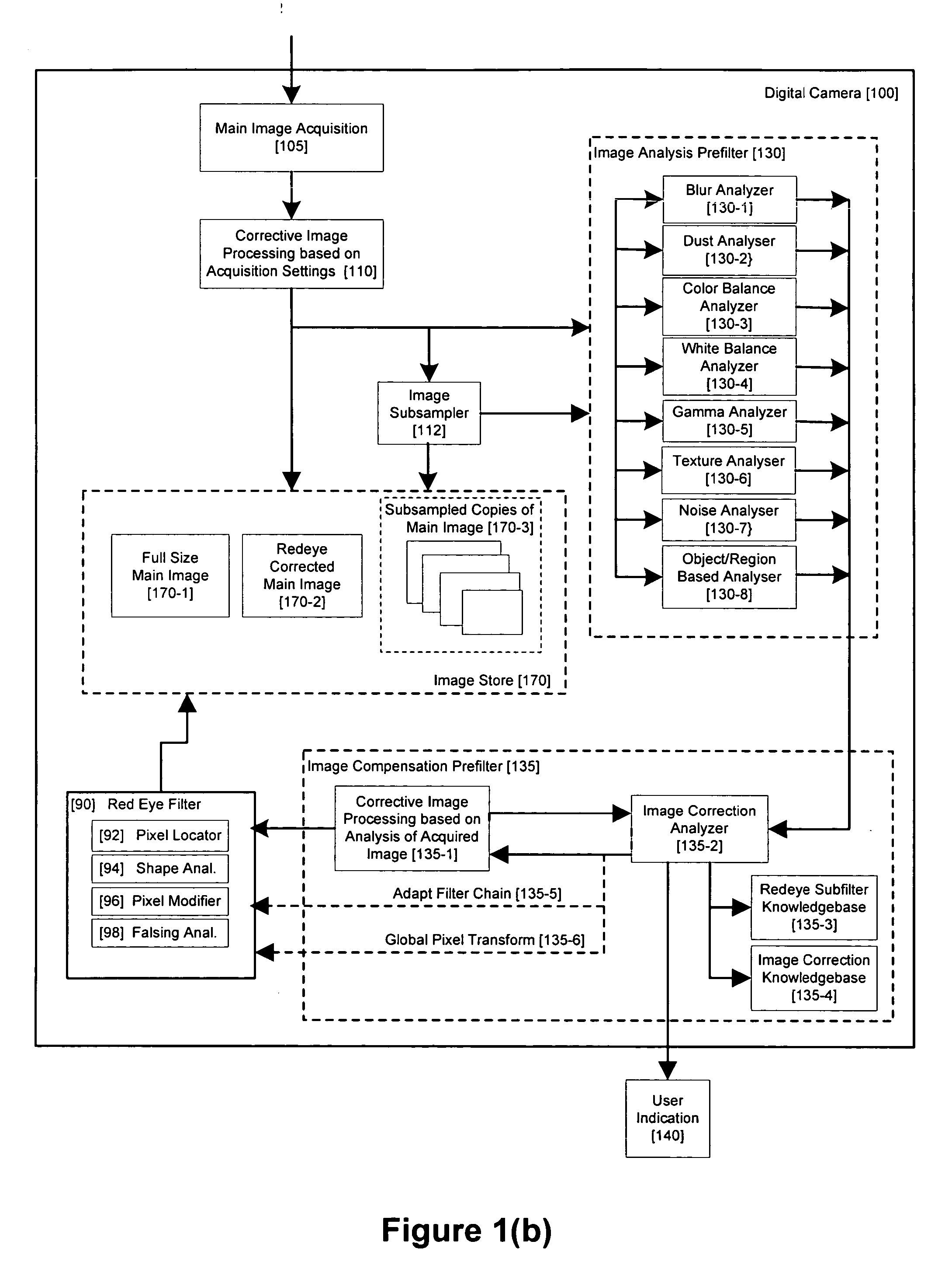 Method and apparatus for red-eye detection in an acquired digital image