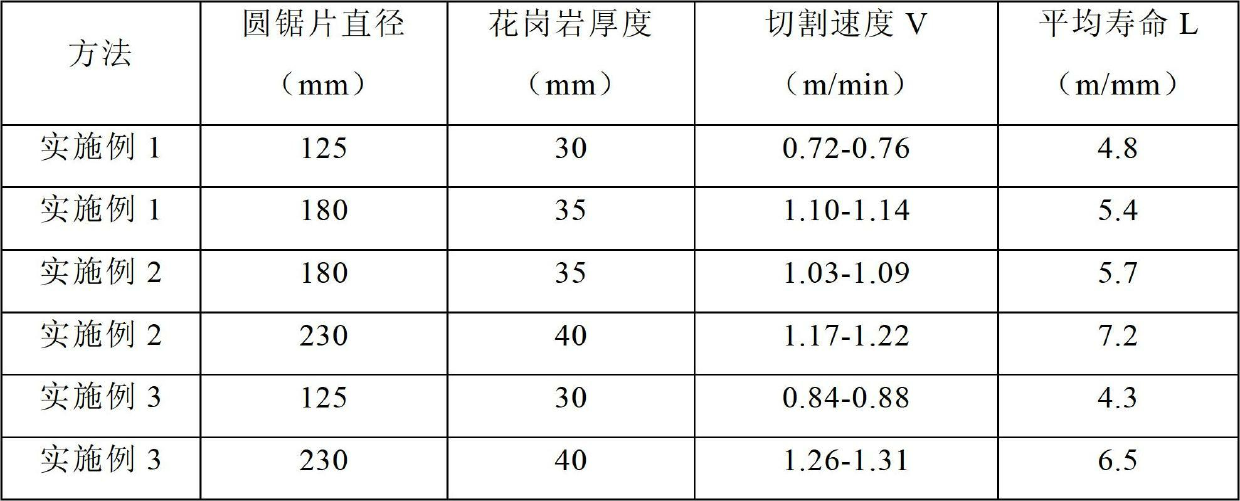 Tungsten-copper based diamond cutter bit and diamond round saw blade and manufacture method thereof