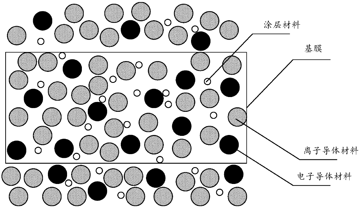 Ionic-electronic conductor composite film and preparation method thereof and lithium battery