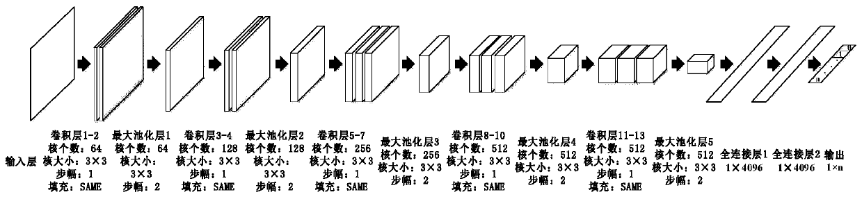 Audio-visual combination based intelligent garbage classification-recovery method and terminal