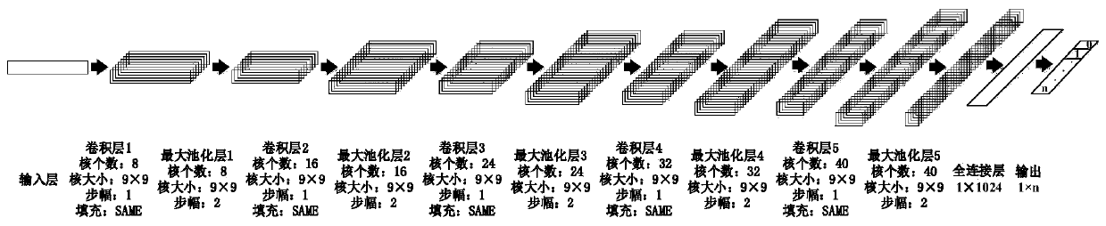 Audio-visual combination based intelligent garbage classification-recovery method and terminal