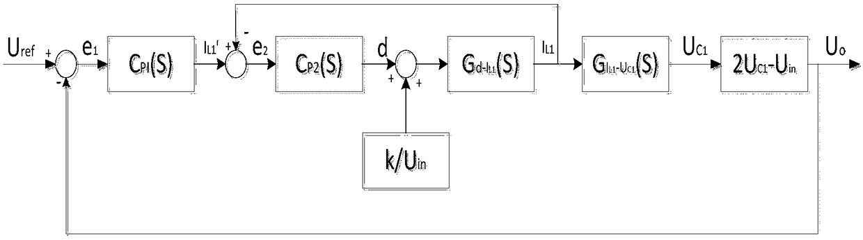 A DC/DC convertor for a high-gain fuel cell vehicle