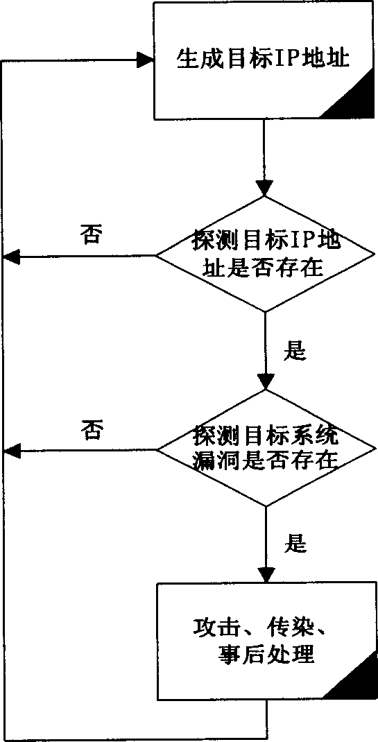 System and method for detecting network worm