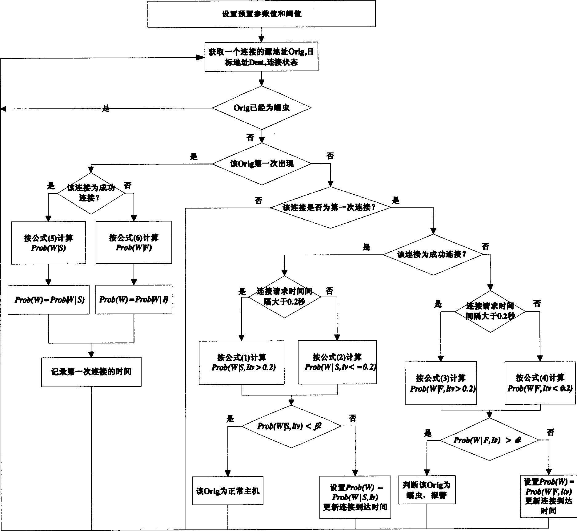 System and method for detecting network worm