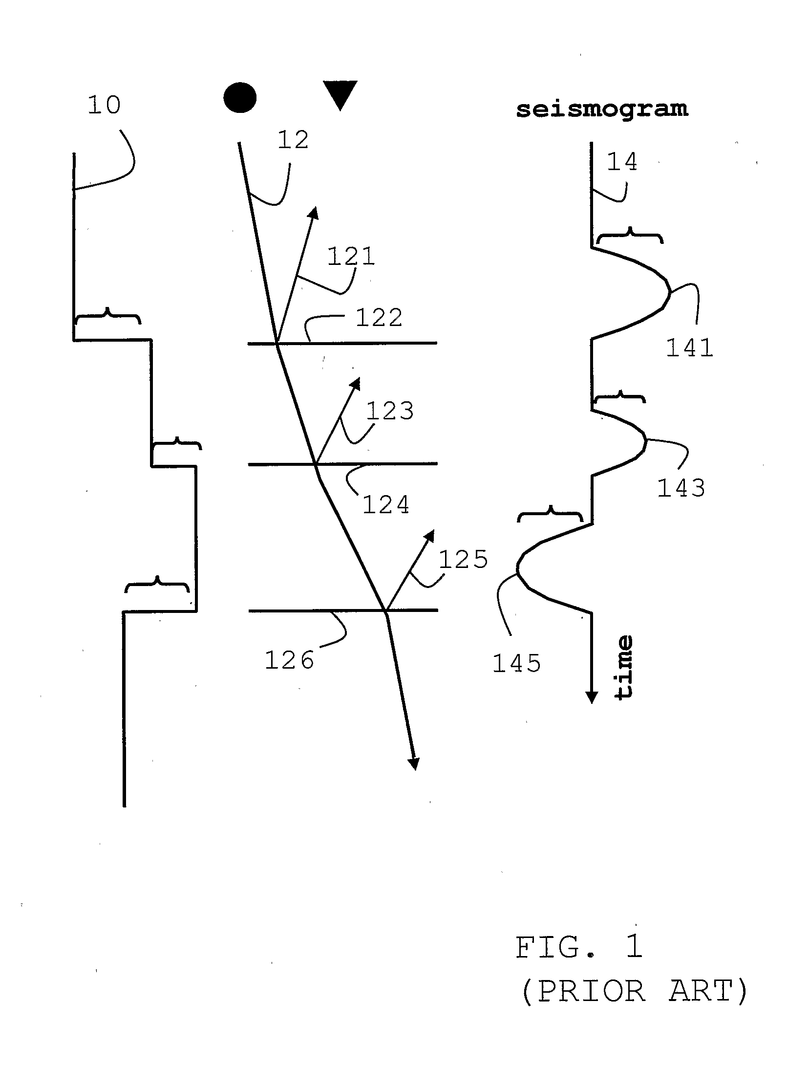 Method of determining properties of the earth