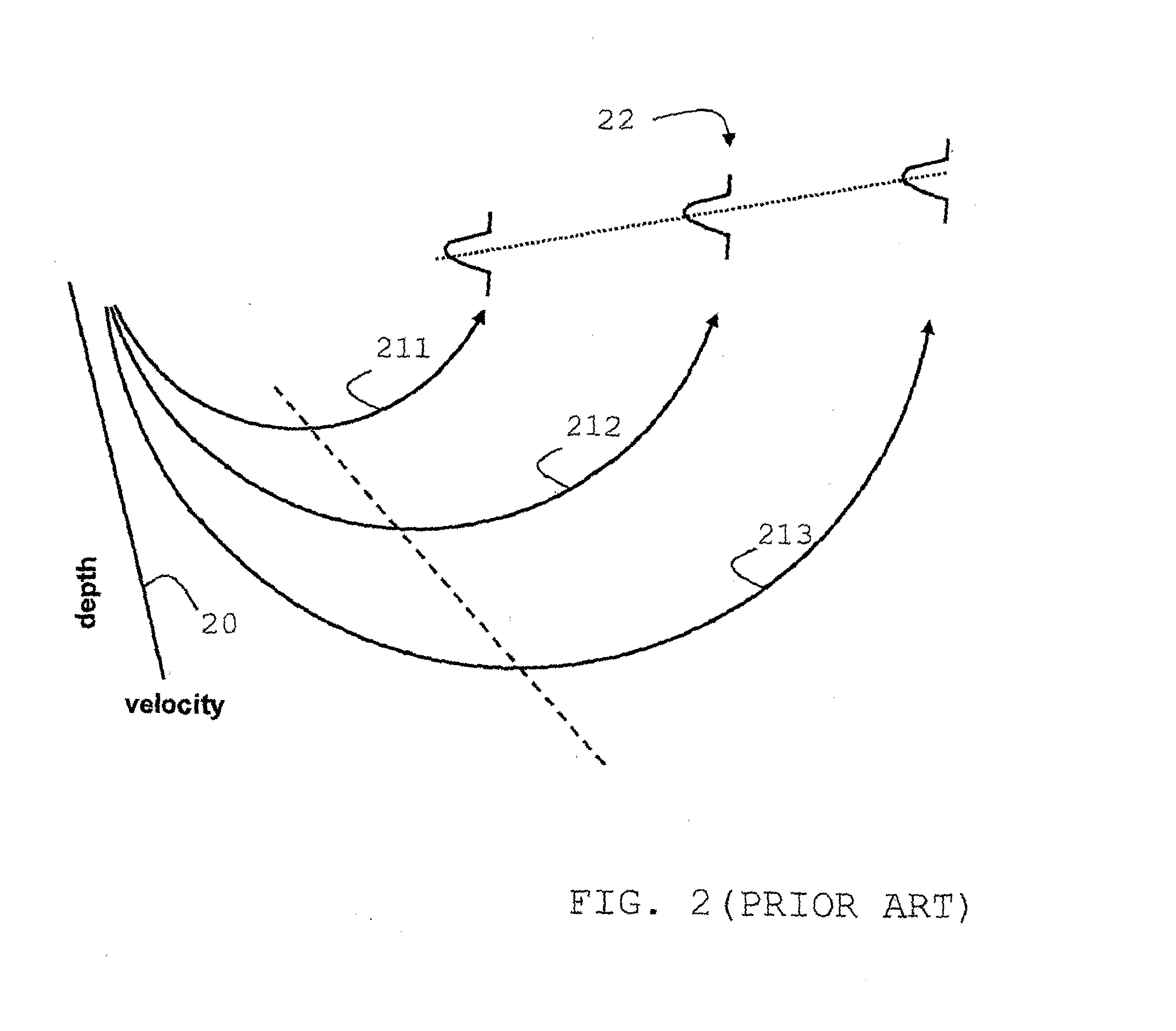 Method of determining properties of the earth