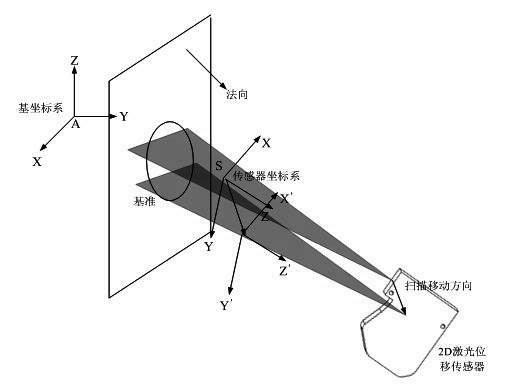 Reference detecting device of automatic drilling and riveting system of airplane components and detecting method thereof