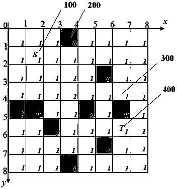 Multi-target searching-based two-colony multidirectional route planning method for robot