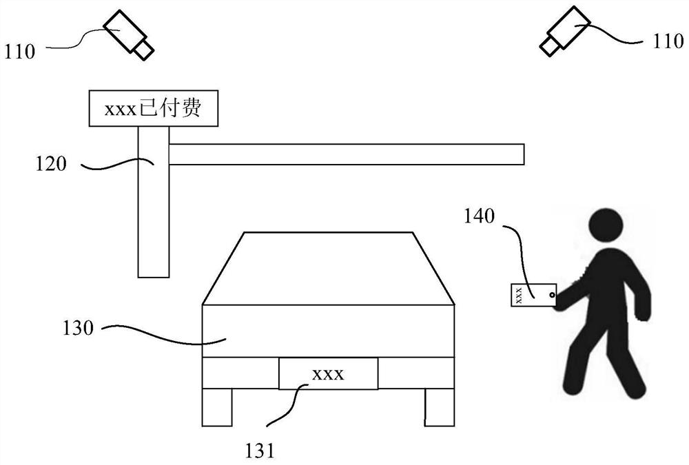 User information acquisition and association method and system, device, equipment and storage medium