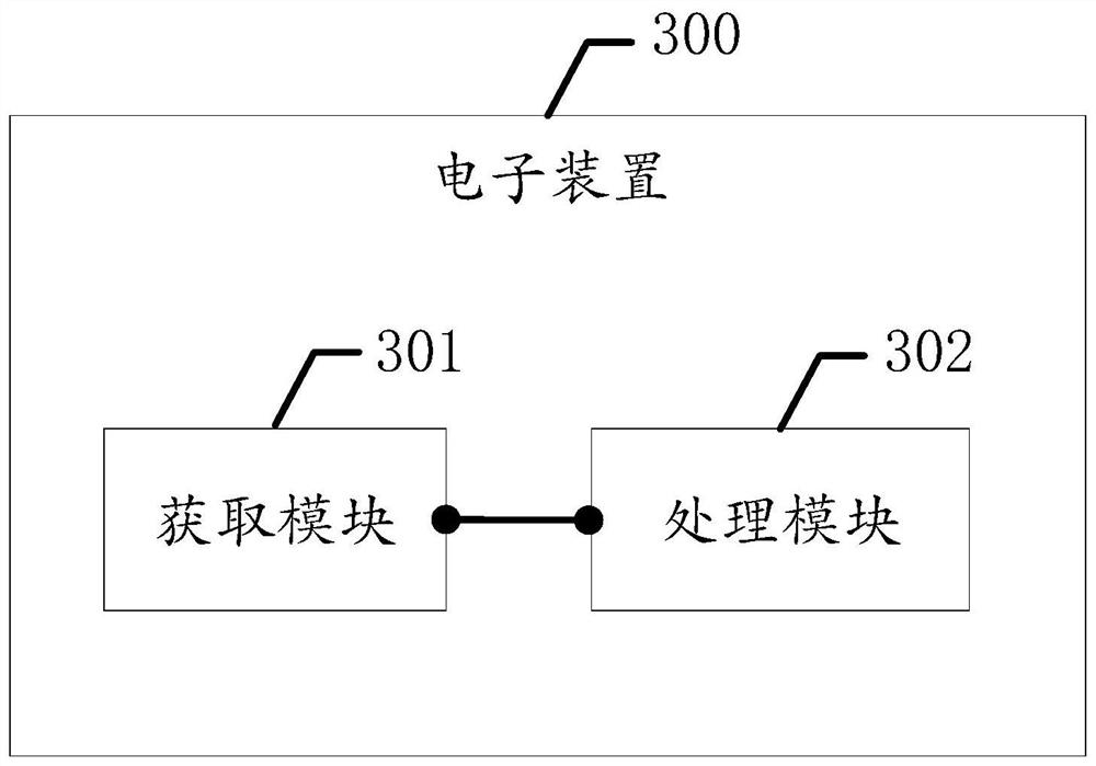 User information acquisition and association method and system, device, equipment and storage medium