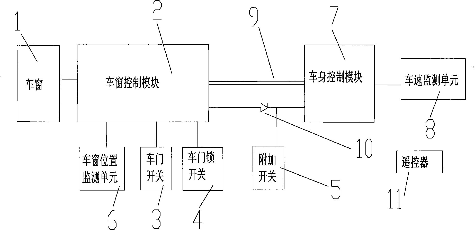 Vehicle window control system of frameless vehicle window