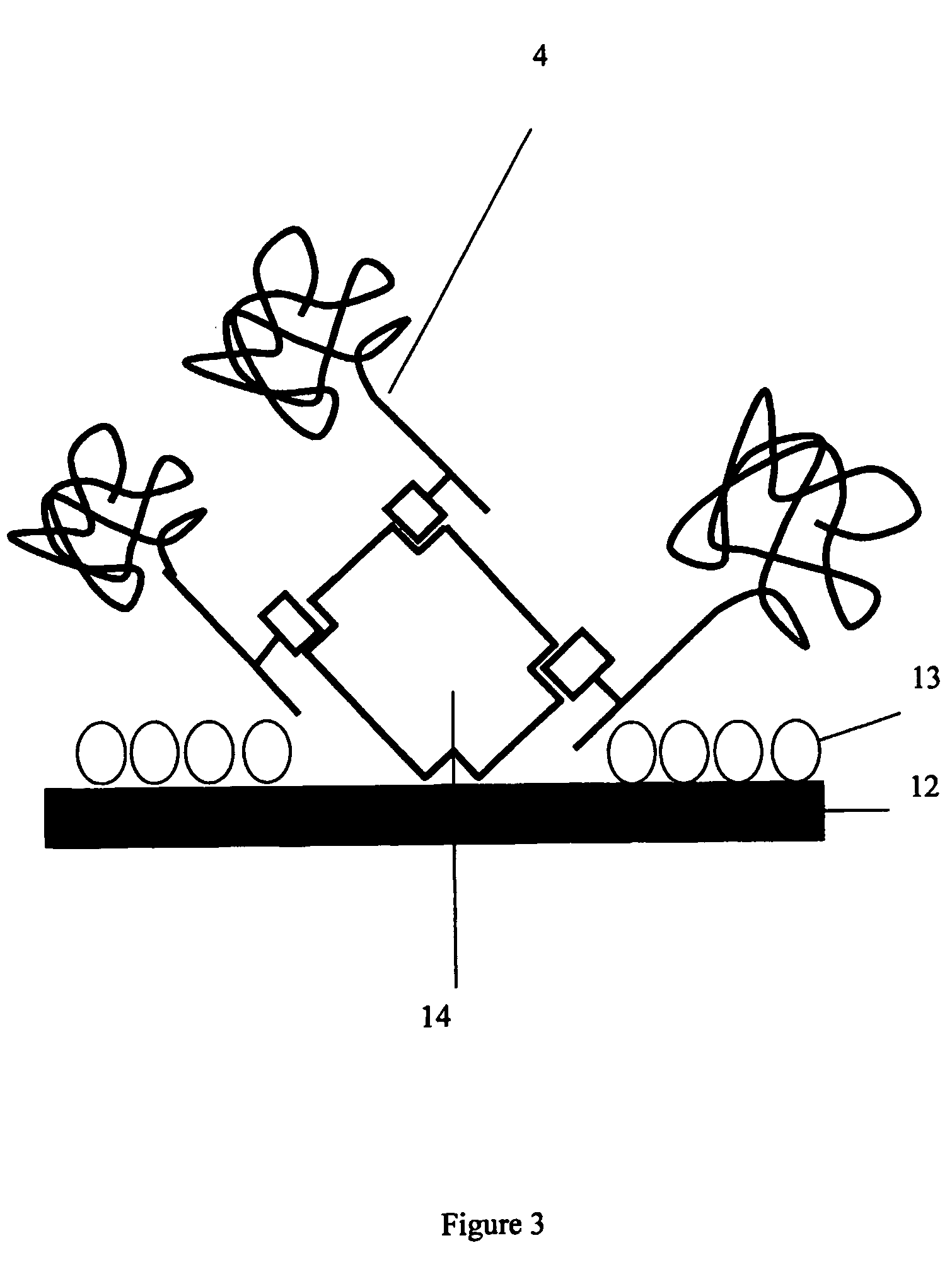 Protein analysis