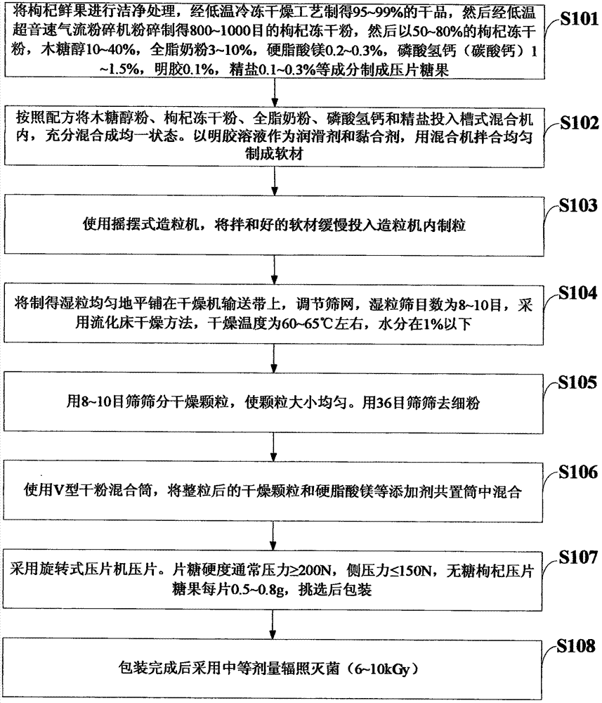 Preparation method of sugarfree Chinese wolfberry fruit freeze-dried powder tabletted candies