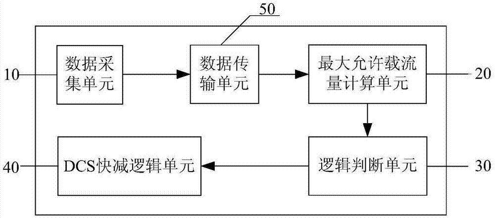 Power-generation-and-transmission combined dynamic capacity-increase method and system thereof