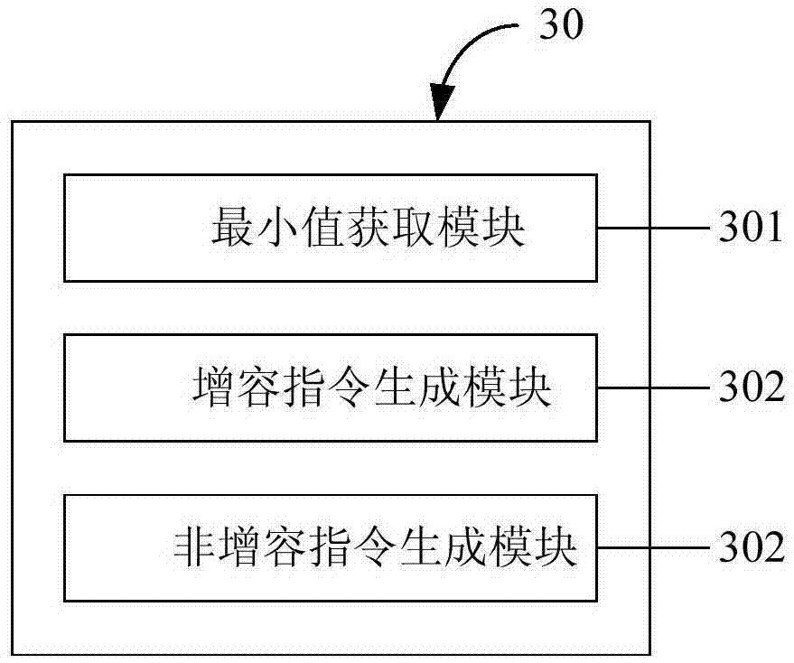 Power-generation-and-transmission combined dynamic capacity-increase method and system thereof