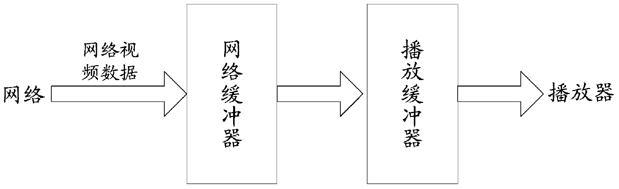 Network video live broadcast method and system