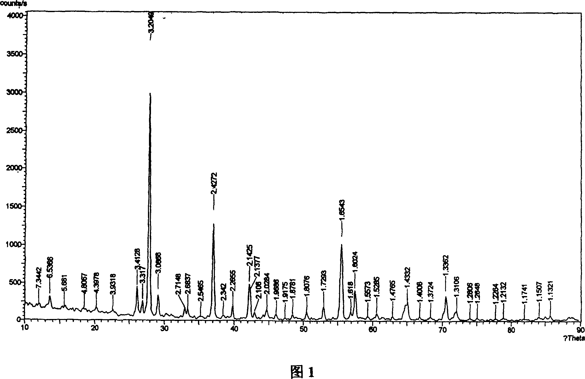 Composite mixed vanadium dioxide nano powder material and its preparation process