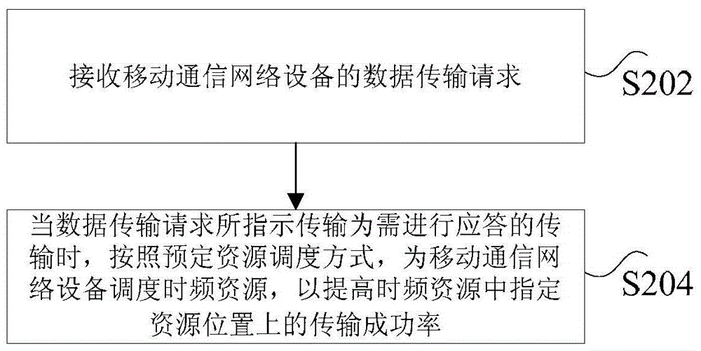 Method for scheduling resource in unlicensed frequency band, base station and terminal