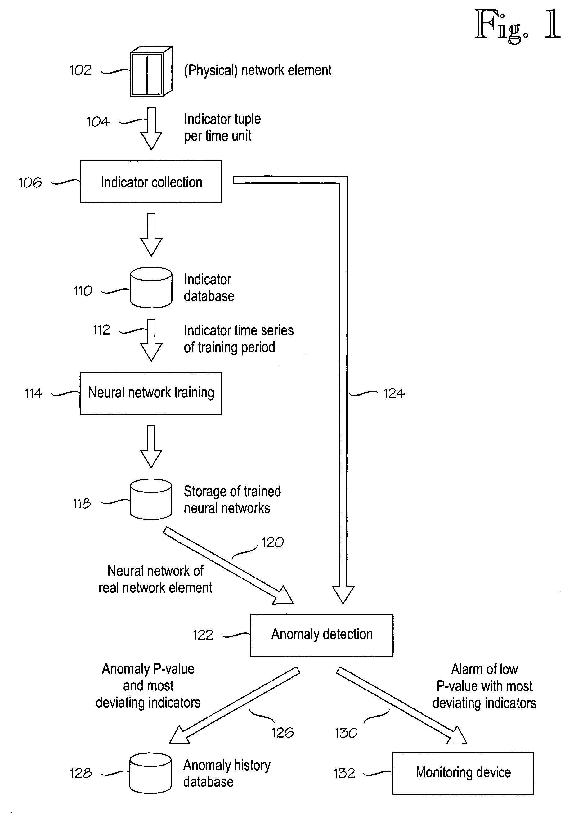 Clustering technique for cyclic phenomena