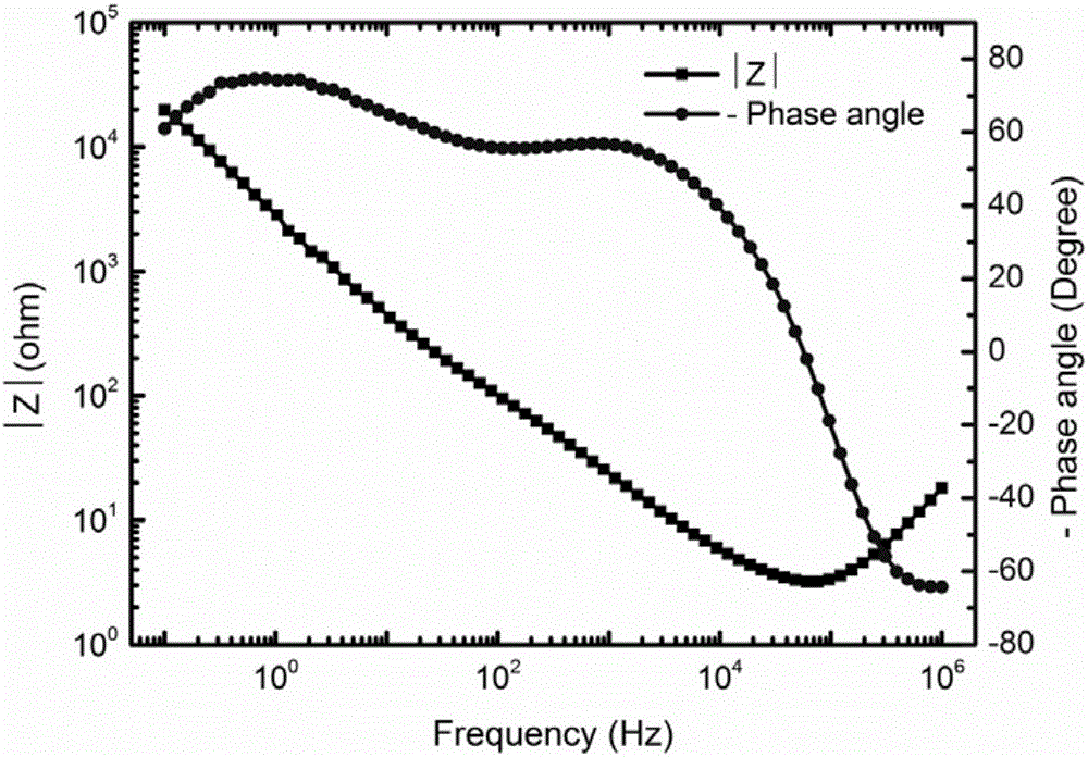 Hydrogel electrolyte thin film, and preparation method and application therefor